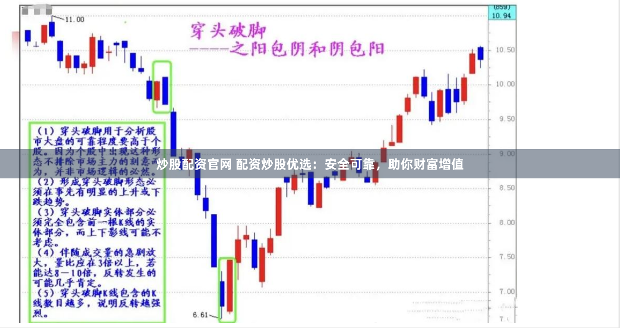 炒股配资官网 配资炒股优选：安全可靠，助你财富增值