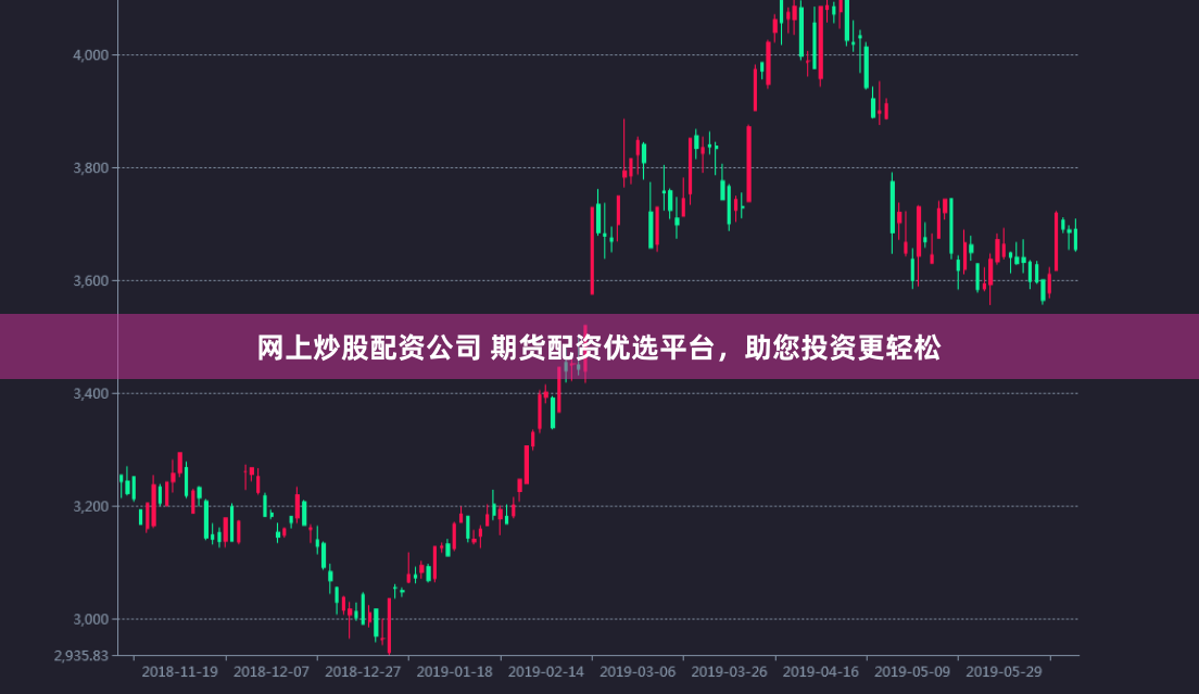 网上炒股配资公司 期货配资优选平台，助您投资更轻松