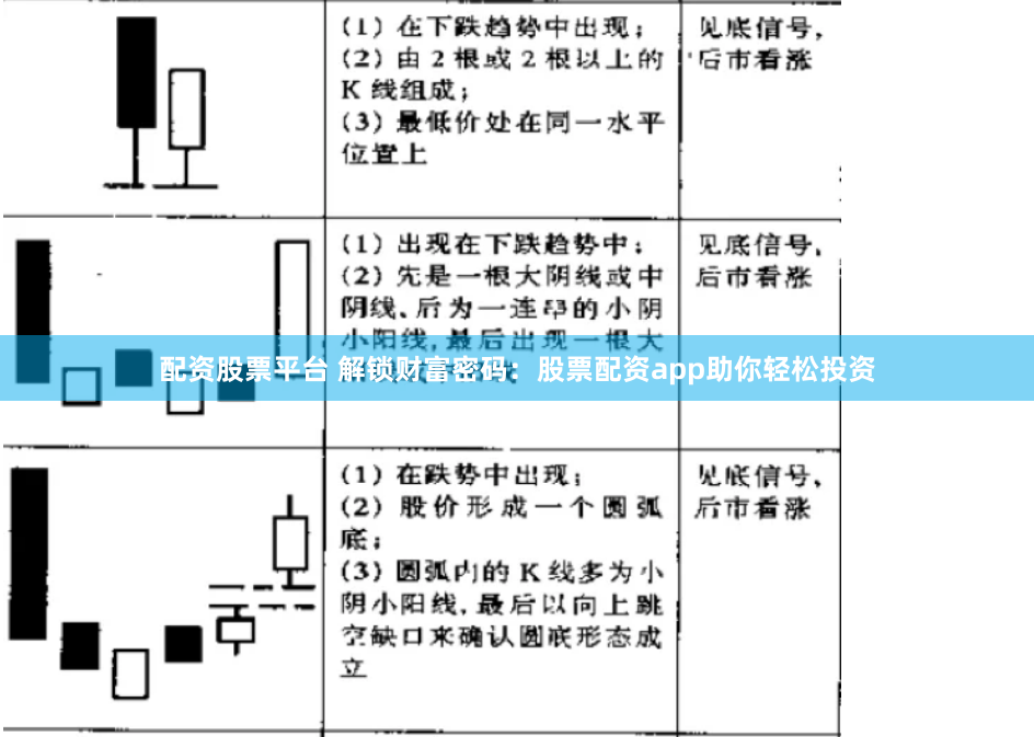 配资股票平台 解锁财富密码：股票配资app助你轻松投资