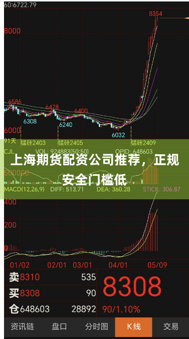 上海期货配资公司推荐，正规安全门槛低