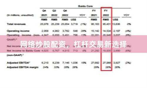 网络炒股配资，杠杆交易新选择