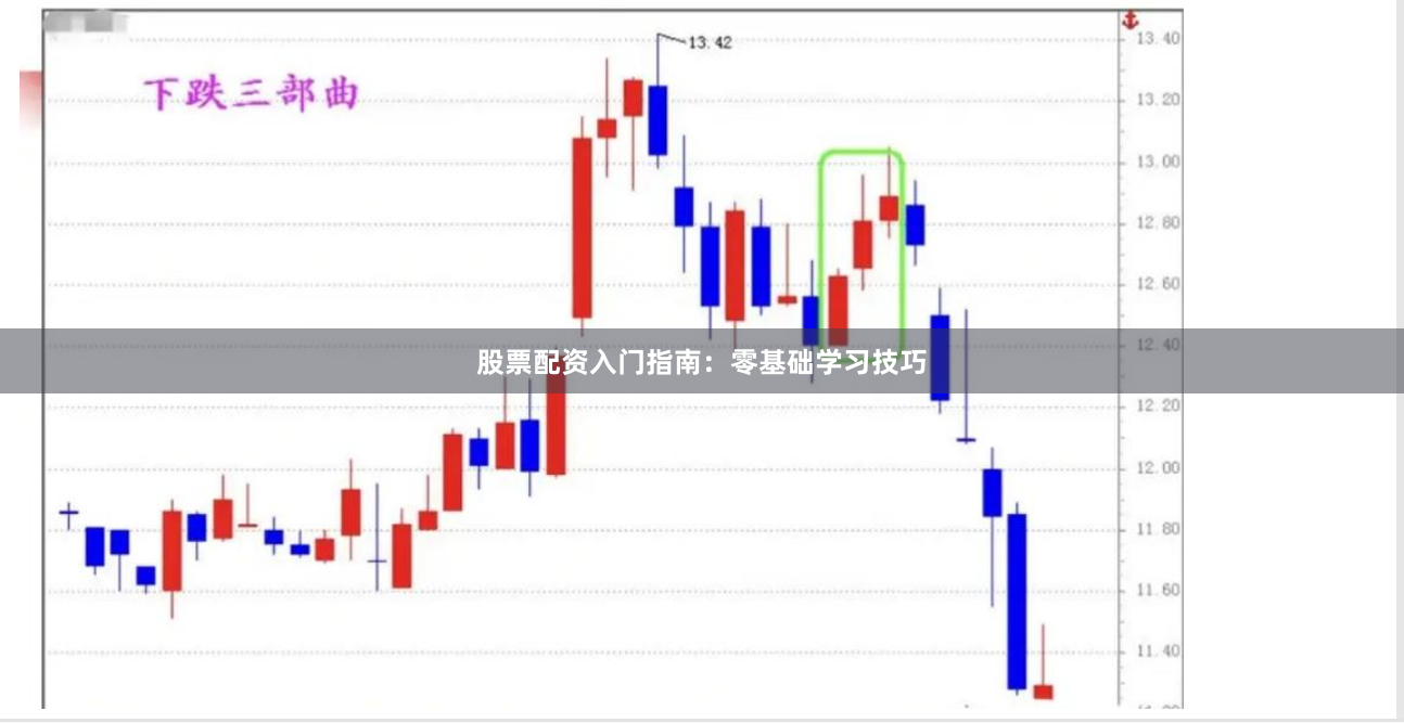 股票配资入门指南：零基础学习技巧