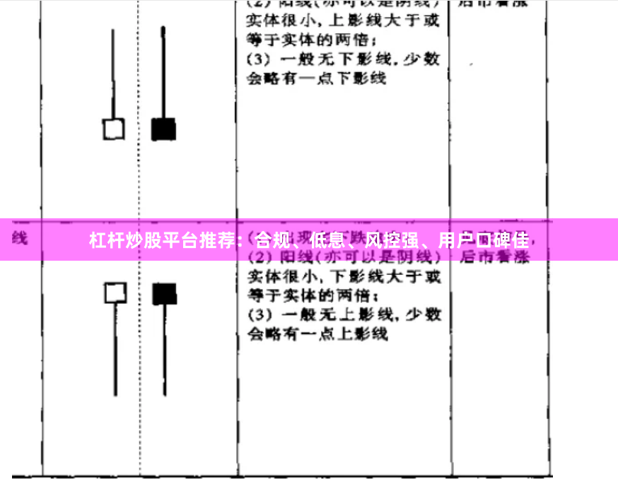杠杆炒股平台推荐：合规、低息、风控强、用户口碑佳