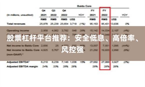 股票杠杆平台推荐：安全低息、高倍率、风控强