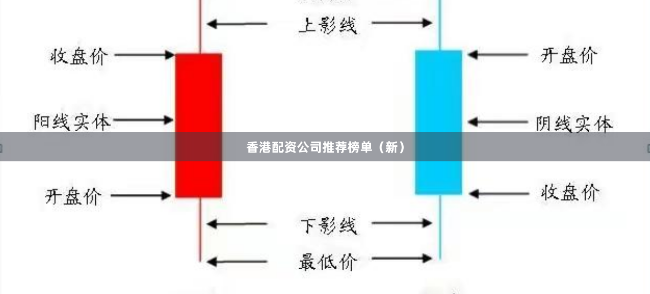 香港配资公司推荐榜单（新）