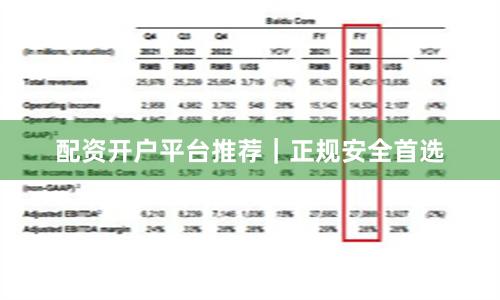 配资开户平台推荐｜正规安全首选